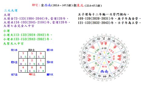 坐西南朝東北|坐西南朝東北的12個房屋風水專業建議，助你選擇最佳住宅 